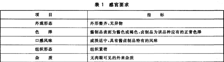 食品廠醬鹵肉檢驗(yàn)檢測常用儀器介紹(圖1) 食品廠醬鹵肉檢驗(yàn)檢測常用儀器介紹(圖1)