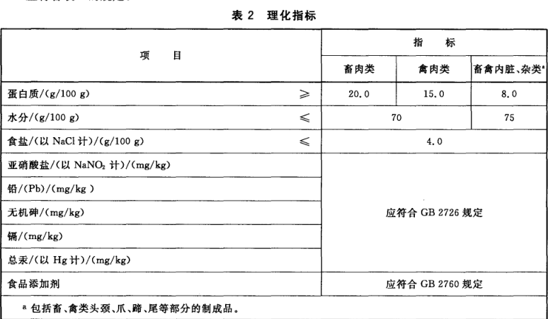 食品廠醬鹵肉檢驗(yàn)檢測常用儀器介紹(圖2) 食品廠醬鹵肉檢驗(yàn)檢測常用儀器介紹(圖2)