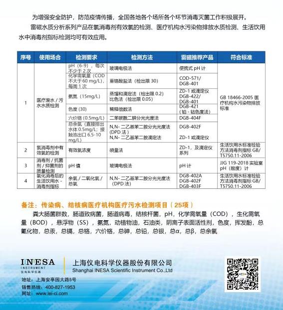 防范疫情，衡天力與您共同關(guān)注水質(zhì)安全(圖1)