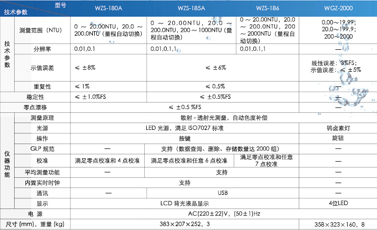 WZS-185A??????.jpg 上海雷磁WZS-180A型濁度計(jì)(圖1)