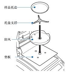 島津MOC63U快速水分測(cè)定儀操作說(shuō)明/規(guī)程/使用方法(圖2)