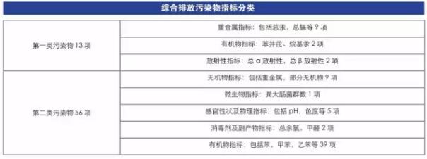 水質(zhì)監(jiān)測所需儀器有哪些？(圖4)