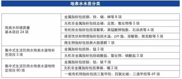 水質(zhì)監(jiān)測所需儀器有哪些？(圖3)