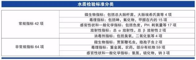 水質(zhì)監(jiān)測所需儀器有哪些？(圖2)