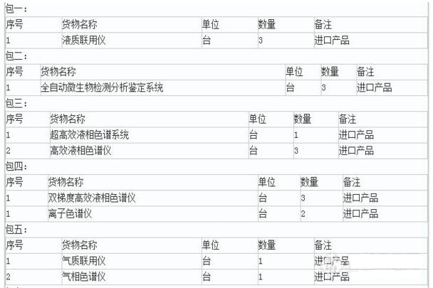 關(guān)于山西省食藥局?jǐn)M2119萬采購色譜、質(zhì)譜等食藥儀器設(shè)備的報(bào)道(圖1)
