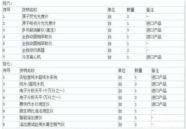 關(guān)于山西省食藥局?jǐn)M2119萬采購色譜、質(zhì)譜等食藥儀器設(shè)備的報(bào)道(圖2)