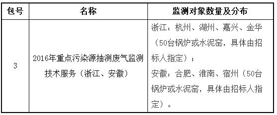關(guān)于中國(guó)環(huán)境監(jiān)測(cè)總站273萬采購(gòu)廢氣廢水監(jiān)測(cè)技術(shù)服務(wù)的報(bào)道(圖2)