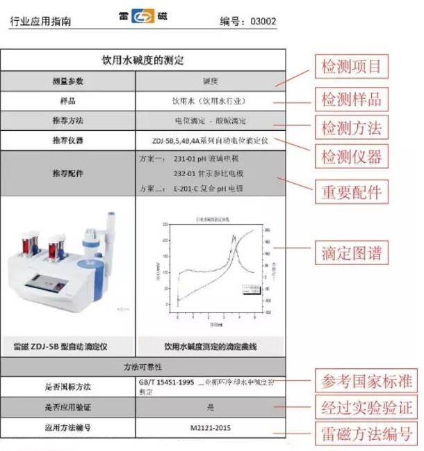 超強福利--上海雷磁首批行業(yè)應(yīng)用指南為您奉上！(圖2)