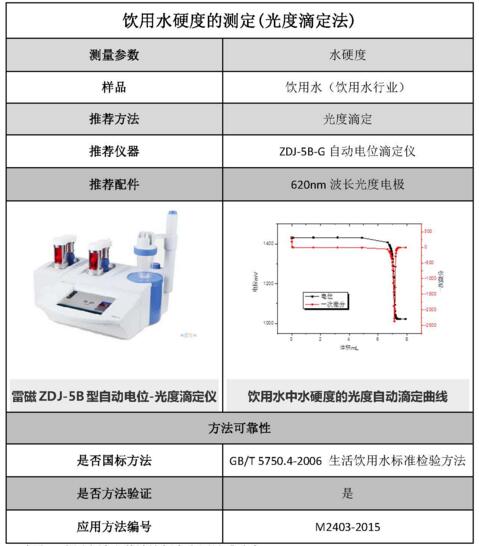 雷磁《行業(yè)應(yīng)用指南》——飲用水行業(yè)檢測項目及儀器方案(圖2)