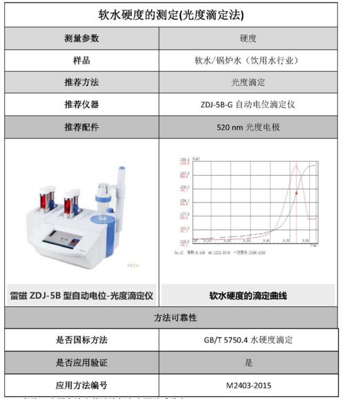 雷磁《行業(yè)應(yīng)用指南》——飲用水行業(yè)檢測項目及儀器方案(圖1)