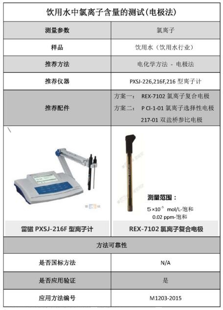 雷磁《行業(yè)應(yīng)用指南》——飲用水行業(yè)檢測項目及儀器方案(圖5)