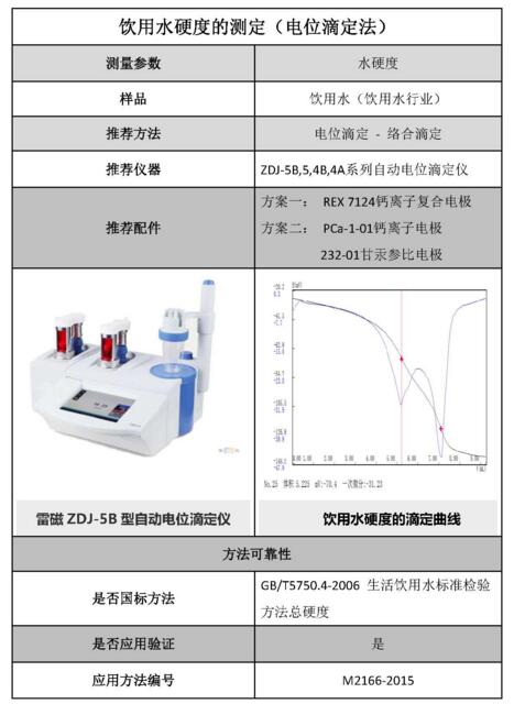 雷磁《行業(yè)應(yīng)用指南》——飲用水行業(yè)檢測項目及儀器方案(圖3)