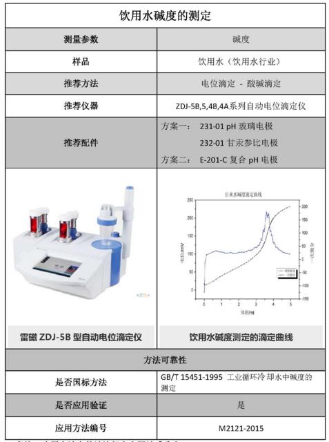 雷磁《行業(yè)應(yīng)用指南》——飲用水行業(yè)檢測項目及儀器方案(圖4)
