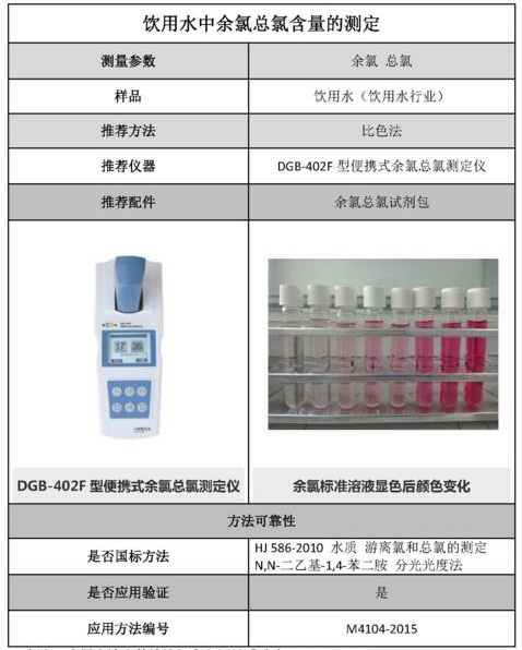 雷磁《行業(yè)應(yīng)用指南》——飲用水行業(yè)檢測項目及儀器方案(圖7)