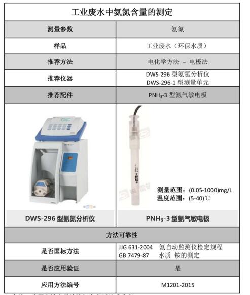 雷磁《行業(yè)應(yīng)用指南》——環(huán)保水質(zhì)行業(yè)檢測項目及儀器方案(圖9)