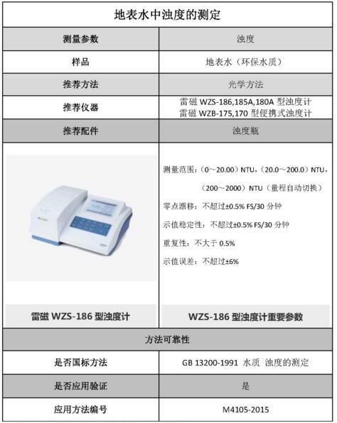 雷磁《行業(yè)應(yīng)用指南》——環(huán)保水質(zhì)行業(yè)檢測項目及儀器方案(圖4)