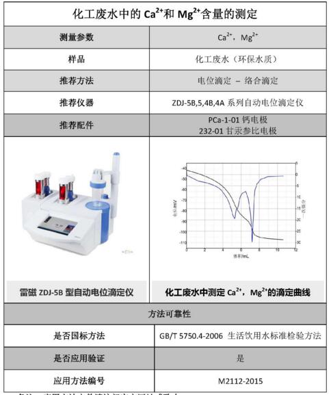 雷磁《行業(yè)應(yīng)用指南》——環(huán)保水質(zhì)行業(yè)檢測項目及儀器方案(圖2)