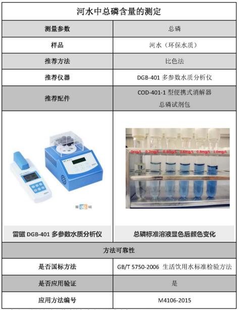 雷磁《行業(yè)應(yīng)用指南》——環(huán)保水質(zhì)行業(yè)檢測項目及儀器方案(圖5)
