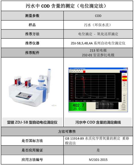 雷磁《行業(yè)應(yīng)用指南》——環(huán)保水質(zhì)行業(yè)檢測項目及儀器方案(圖3)