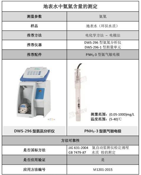 雷磁《行業(yè)應(yīng)用指南》——環(huán)保水質(zhì)行業(yè)檢測項目及儀器方案(圖10)