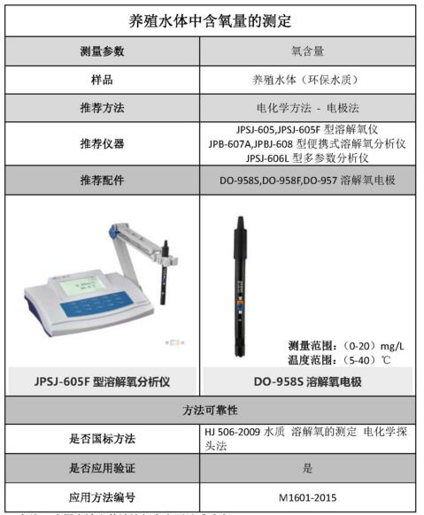 雷磁《行業(yè)應(yīng)用指南》——環(huán)保水質(zhì)行業(yè)檢測項目及儀器方案(圖6)