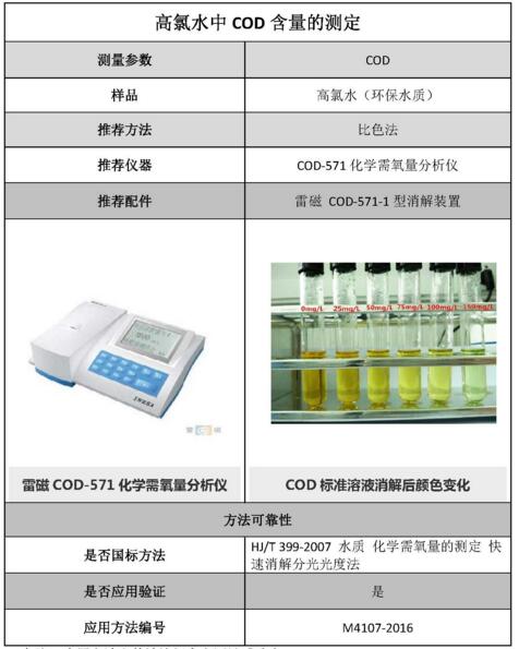 雷磁《行業(yè)應(yīng)用指南》——環(huán)保水質(zhì)行業(yè)檢測項目及儀器方案(圖1)