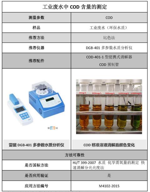 雷磁《行業(yè)應(yīng)用指南》——環(huán)保水質(zhì)行業(yè)檢測項目及儀器方案(圖7)