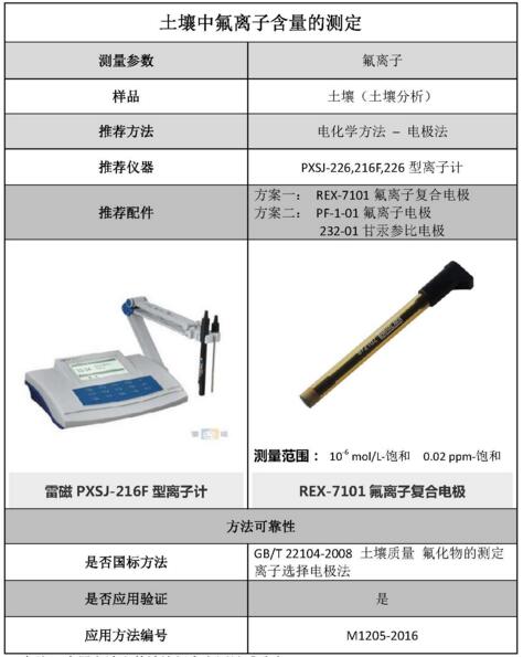 雷磁《行業(yè)應(yīng)用指南》——土壤分析行業(yè)檢測(cè)項(xiàng)目及儀器方案(圖3)