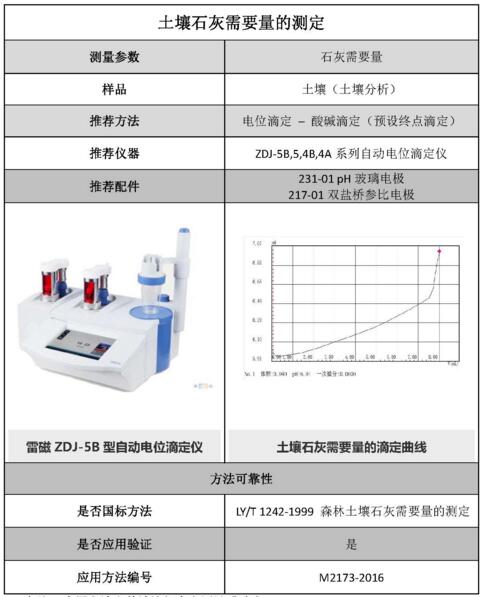 雷磁《行業(yè)應(yīng)用指南》——土壤分析行業(yè)檢測(cè)項(xiàng)目及儀器方案(圖2)