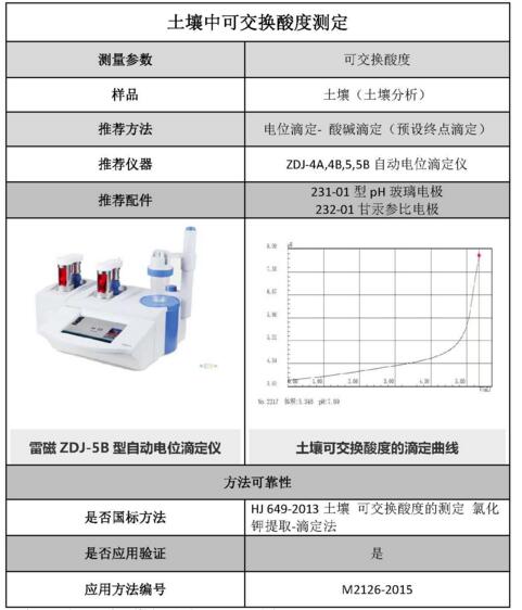 雷磁《行業(yè)應(yīng)用指南》——土壤分析行業(yè)檢測(cè)項(xiàng)目及儀器方案(圖6)