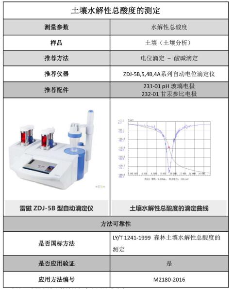 雷磁《行業(yè)應(yīng)用指南》——土壤分析行業(yè)檢測(cè)項(xiàng)目及儀器方案(圖1)