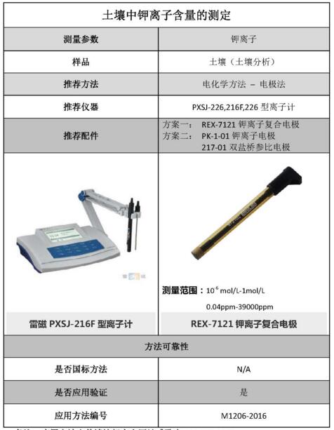 雷磁《行業(yè)應(yīng)用指南》——土壤分析行業(yè)檢測(cè)項(xiàng)目及儀器方案(圖5)