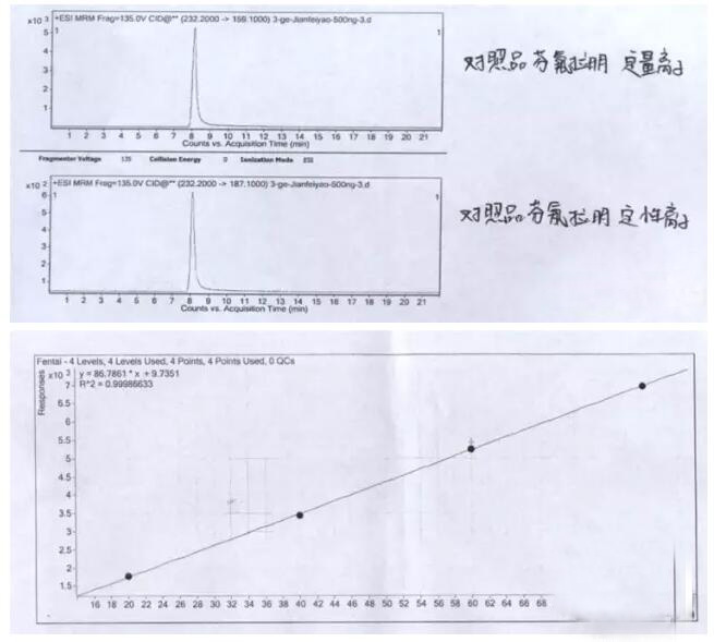 減肥品違禁物檢測方案！(圖5)