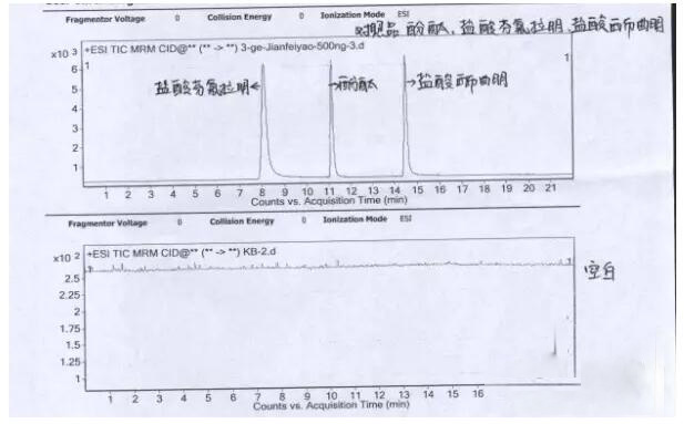 減肥品違禁物檢測方案！(圖3)