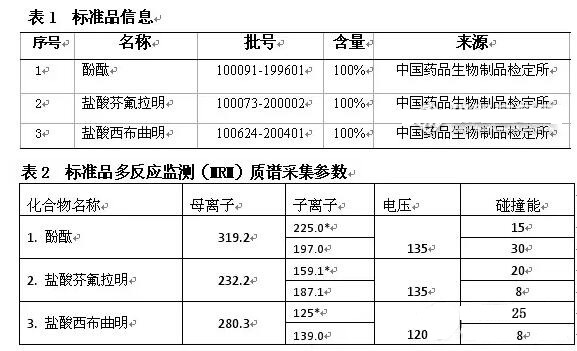減肥品違禁物檢測方案！(圖2)
