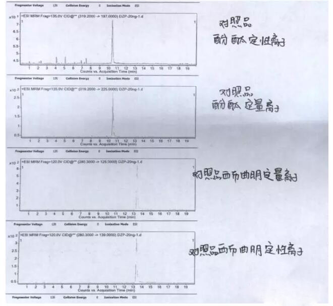 減肥品違禁物檢測方案！(圖4)