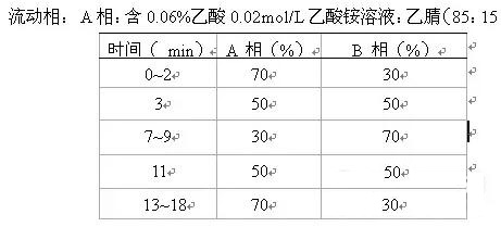 減肥品違禁物檢測方案！(圖1)