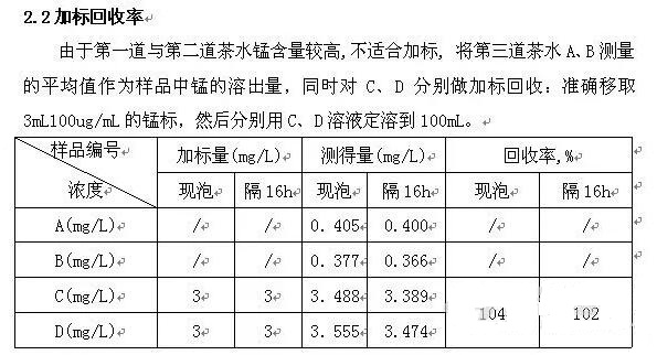 現(xiàn)泡茶與隔夜茶錳含量差值儀器檢測(cè)方案！(圖6)