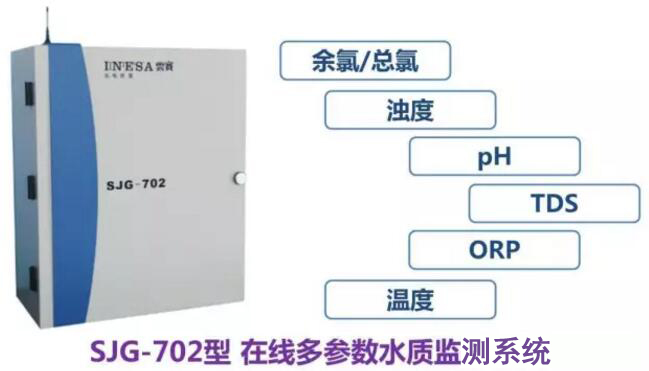 奧運泳池一夜從藍變綠？如何避免類似尷尬？(圖5)