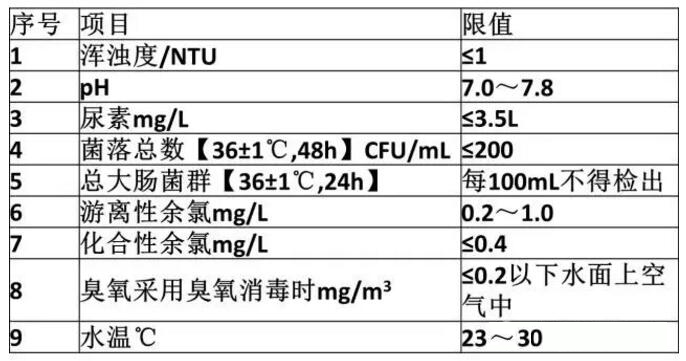 奧運泳池一夜從藍變綠？如何避免類似尷尬？(圖2)