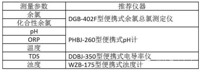 奧運泳池一夜從藍變綠？如何避免類似尷尬？(圖7)