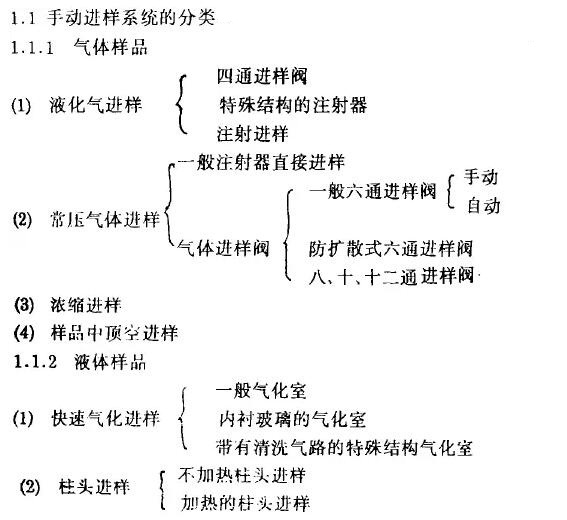 色譜儀進(jìn)樣系統(tǒng)的分類(lèi)和清潔維護(hù)(圖1)