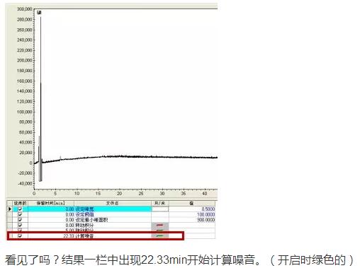 色譜儀在日常操作中有哪些小技巧嗎？(圖4)