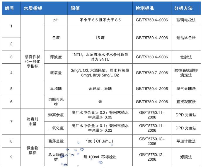 基層規(guī)模水廠常規(guī)9項(xiàng)檢測項(xiàng)目儀器方案(圖2)