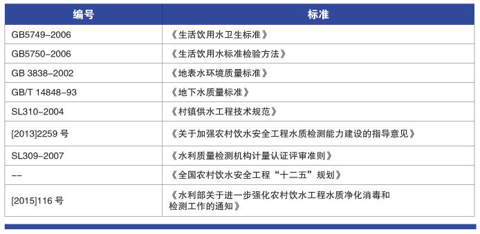 基層規(guī)模水廠常規(guī)9項(xiàng)檢測項(xiàng)目儀器方案(圖1)