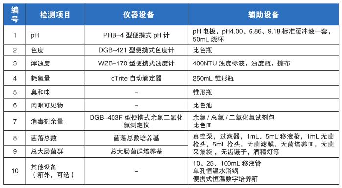 基層規(guī)模水廠常規(guī)9項(xiàng)檢測項(xiàng)目儀器方案(圖4)