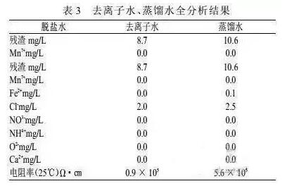 我國實(shí)驗(yàn)室用水的質(zhì)量標(biāo)準(zhǔn)有哪些？(圖2)