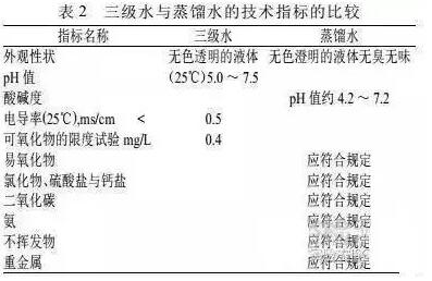 我國實(shí)驗(yàn)室用水的質(zhì)量標(biāo)準(zhǔn)有哪些？(圖1)