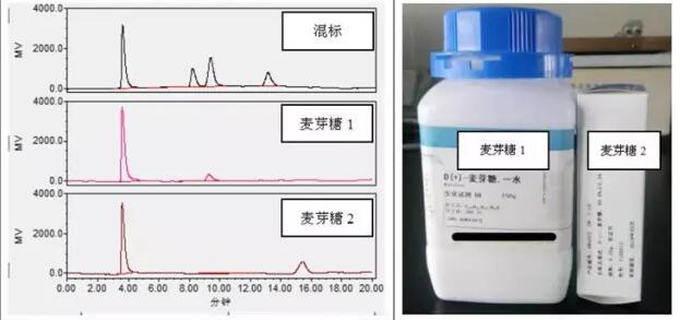 檢測(cè)蜂蜜中果糖、葡萄糖等四種糖含量的方法(圖5)