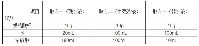 實驗室常用玻璃儀器怎樣清洗和干燥？(圖1)